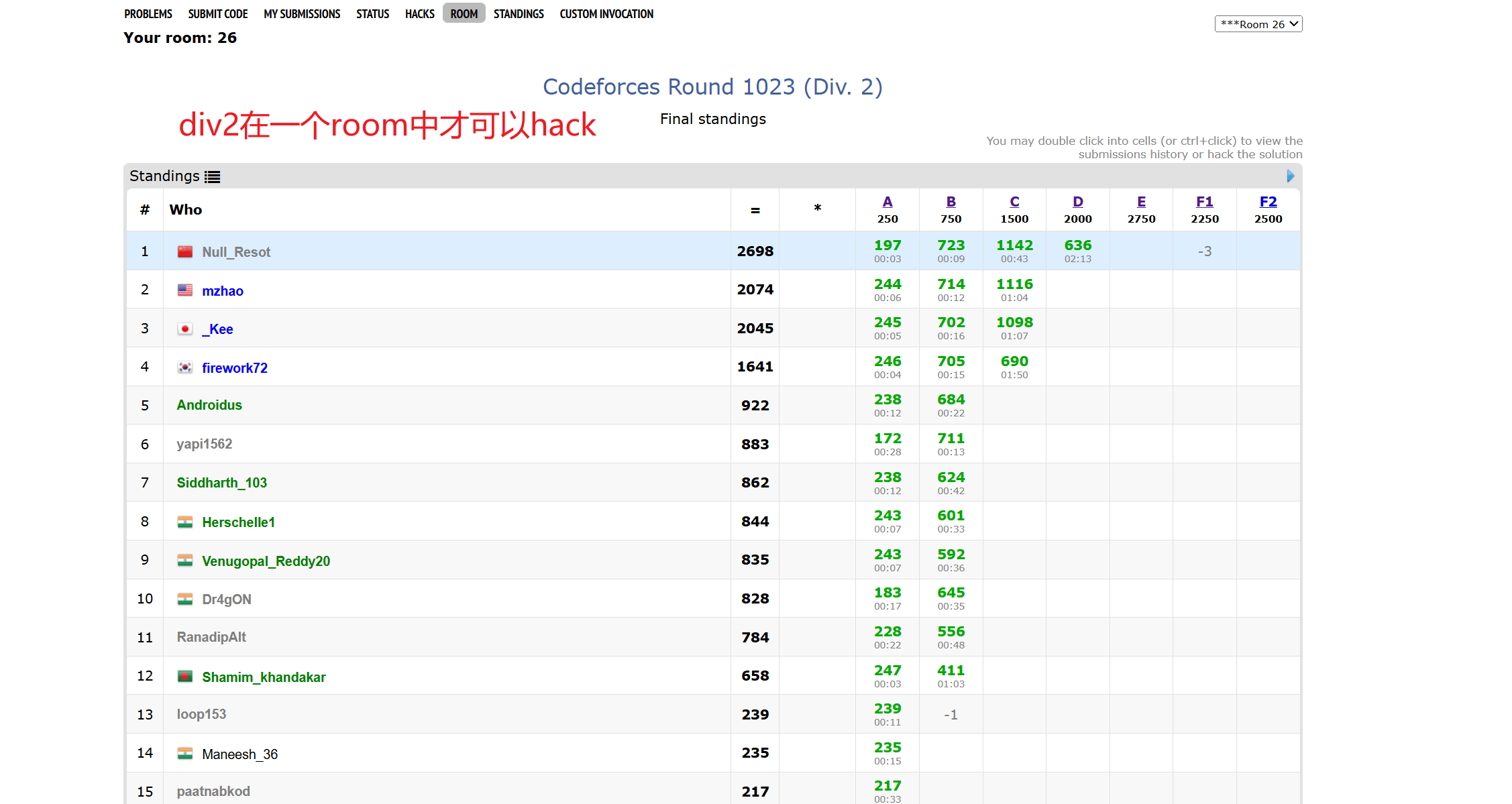 codeforces-contest-room